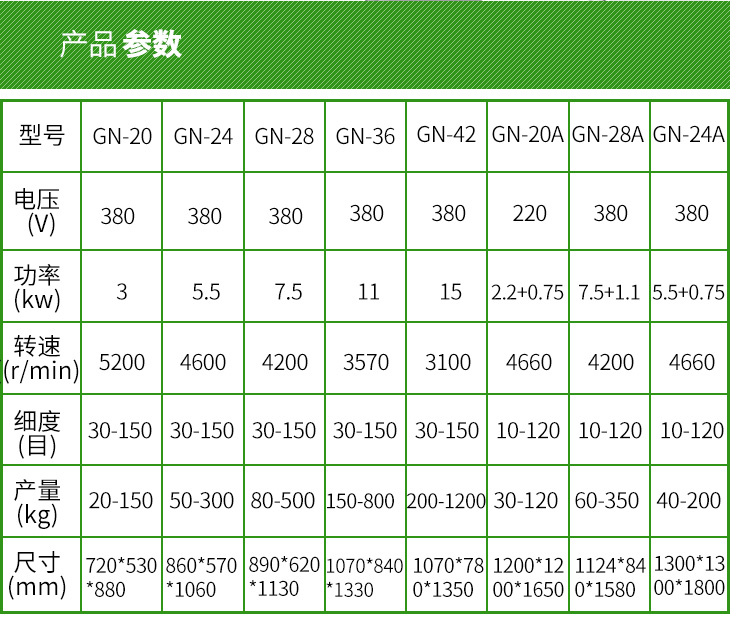 高能粉碎機參數