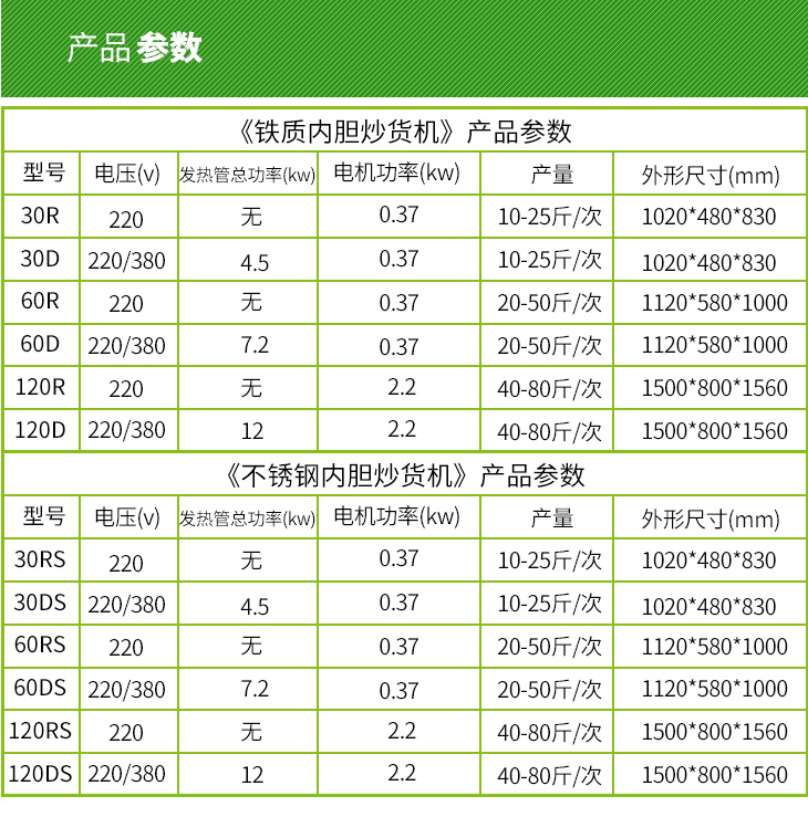 炒貨機(jī)參數(shù)